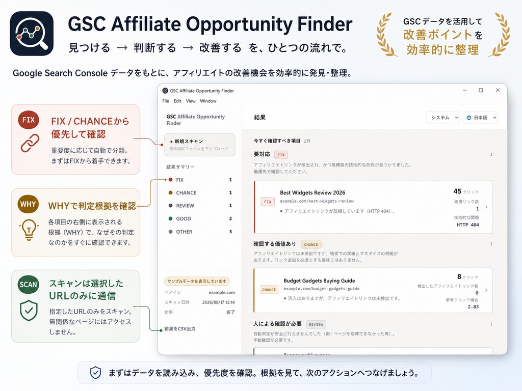 GSC Affiliate Opportunity Finder|収益化を見るページを絞る。
