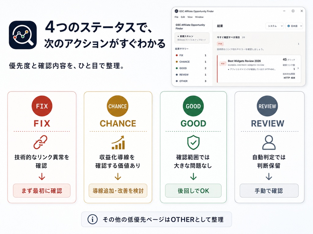 GSC Affiliate Opportunity Finder|収益化を見るページを絞る。