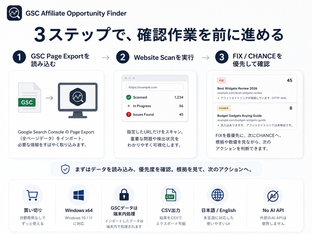 GSC Affiliate Opportunity Finder|収益化を見るページを絞る。