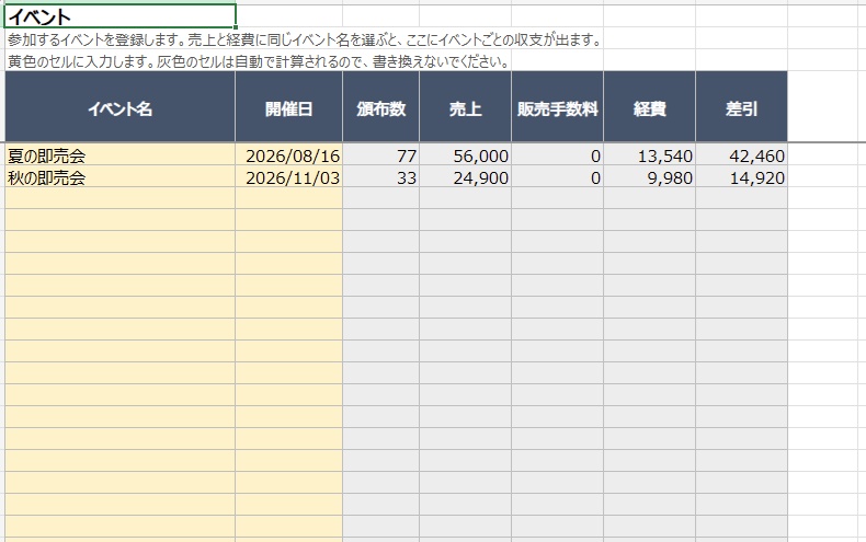 同人活動の年間収支と在庫の管理シート|即売会、BOOTH、書店委託に対応(Excel/Googleスプレッドシート)