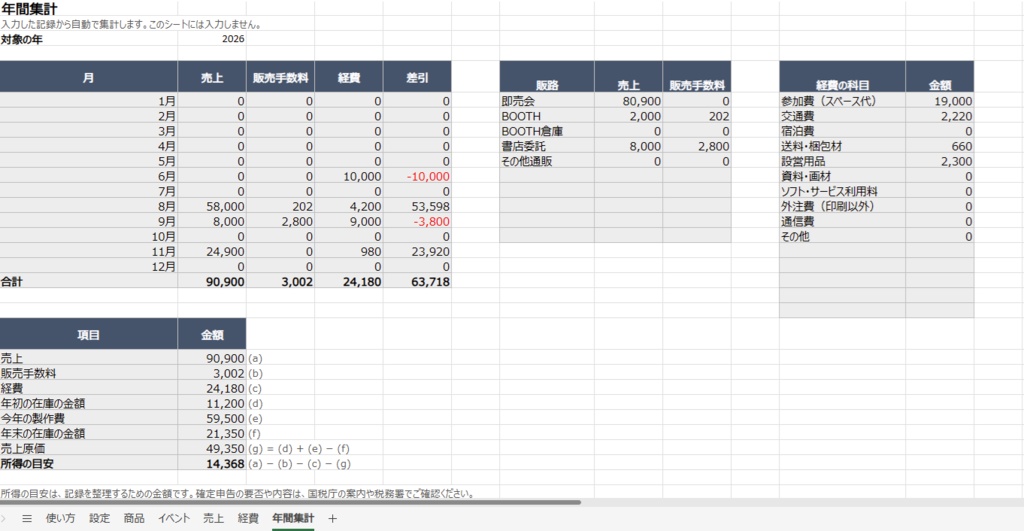 同人活動の年間収支と在庫の管理シート｜即売会、BOOTH、書店委託に対応（Excel／Googleスプレッドシート）