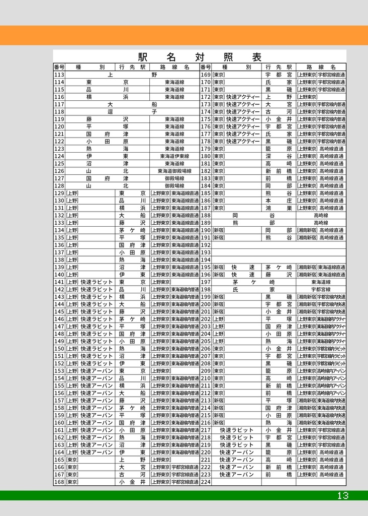 LED方向幕製作所 Vol.4