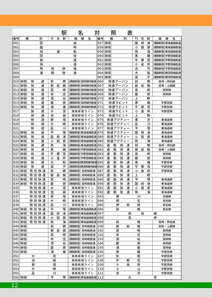 LED方向幕製作所 Vol.4