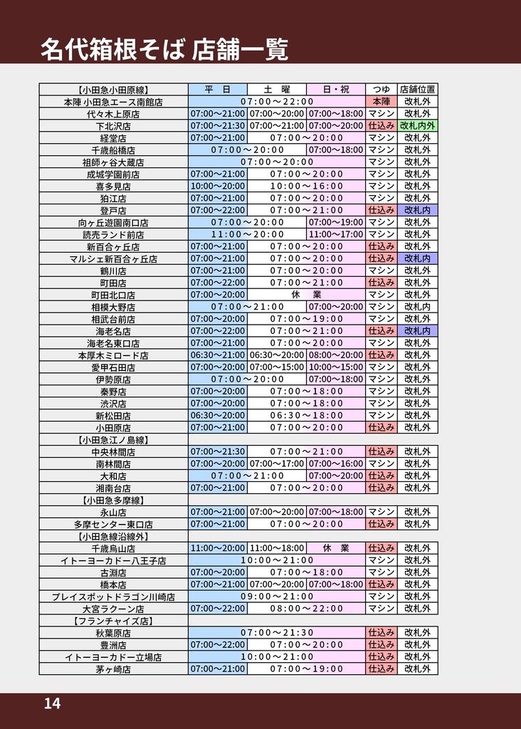 #箱根そば非公式ファンブック2