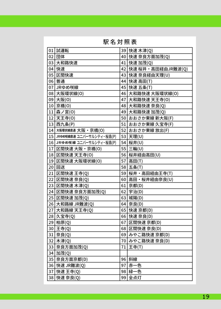 LED方向幕製作所 Vol.5