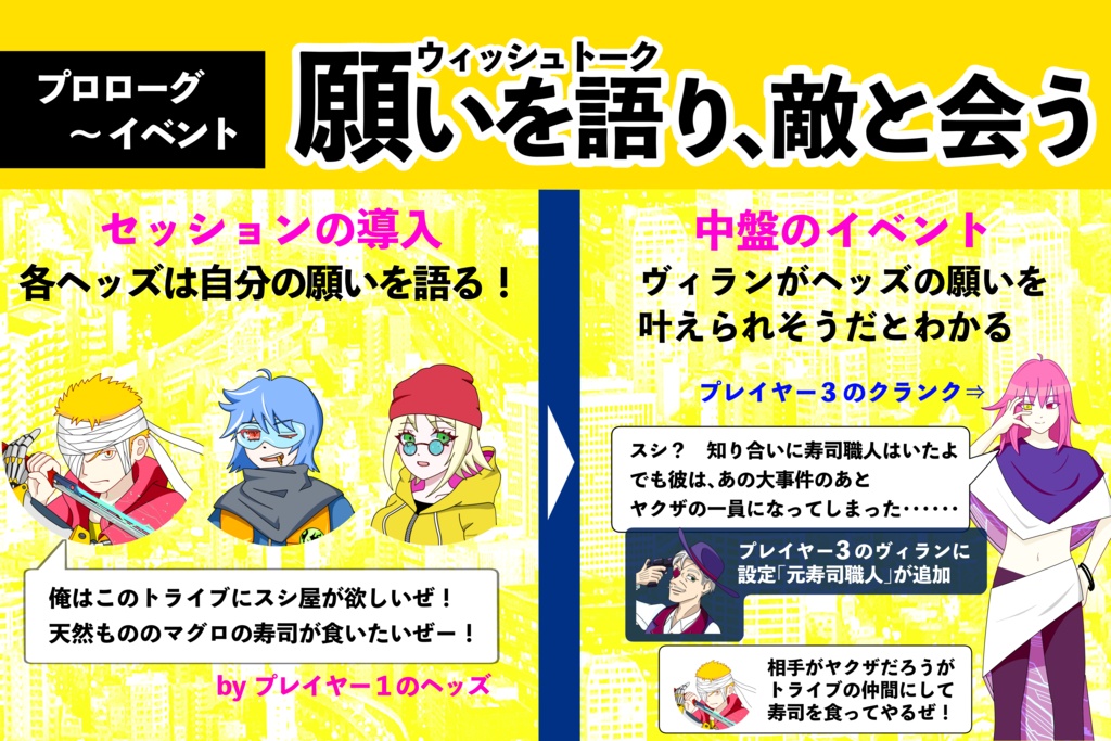 チームビルディングTRPG エクストライブ