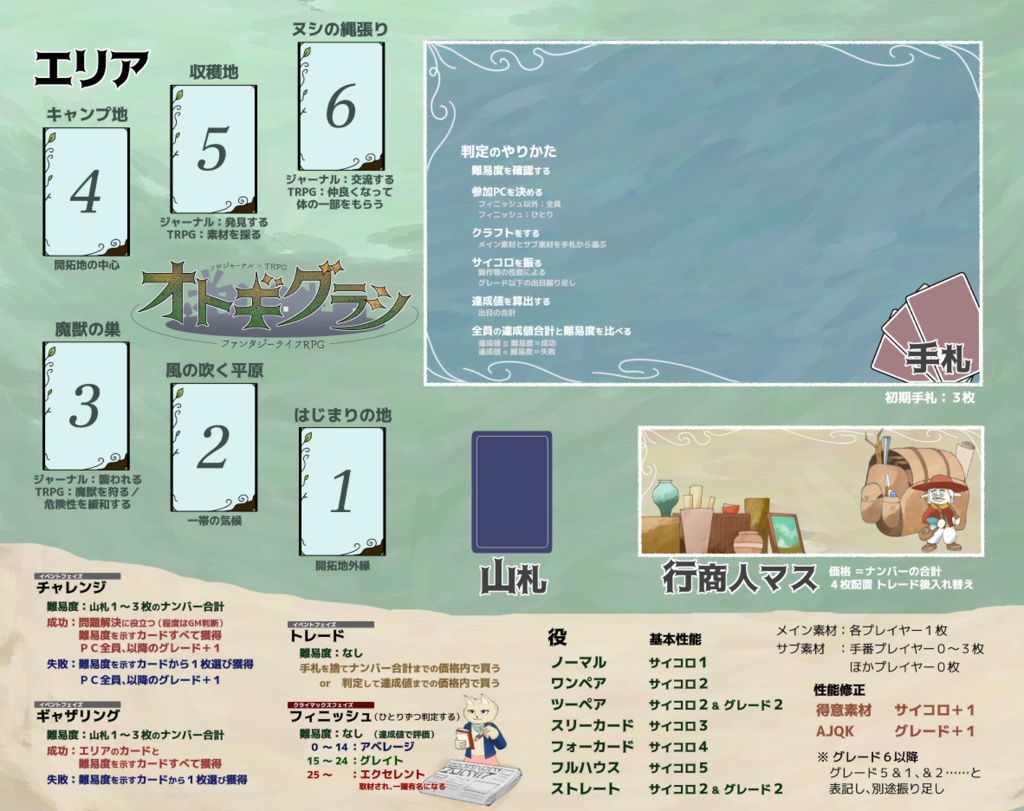 ファンタジーライフRPG オトギグラシ