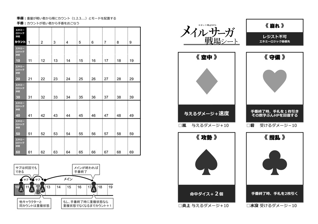 ロボット戦記RPG メイルサーガ