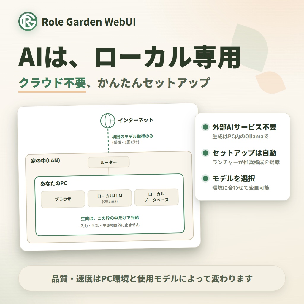 ローカルAIなりきり, TRPG - SNS風ツール【Role Garden WebUI】