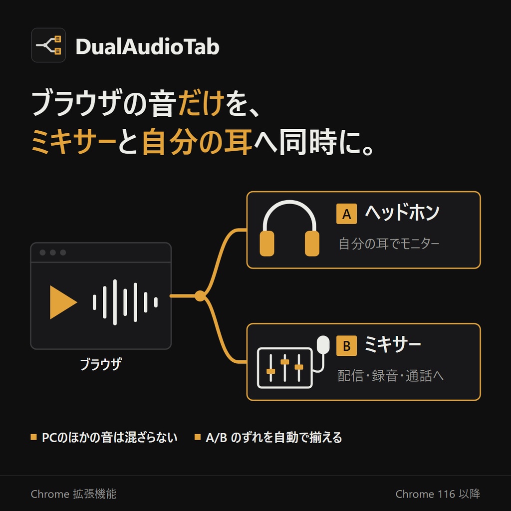 【無料】【配信向けツール】Chromeの音だけ2つの出力にズレなく送れる拡張機能