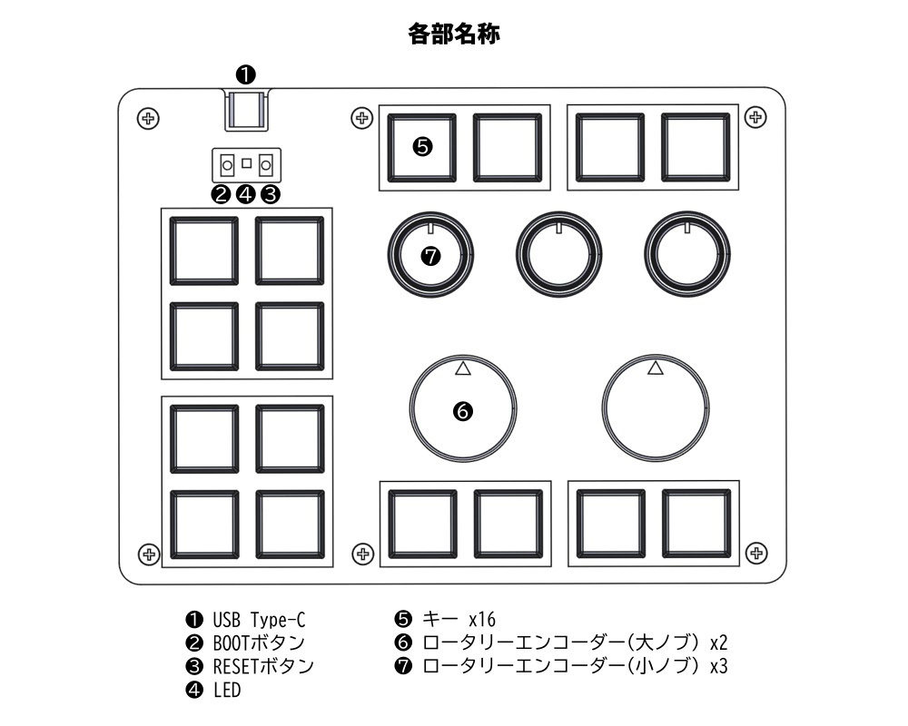 クリエイター向けマクロパッド「DIABLO」試作版