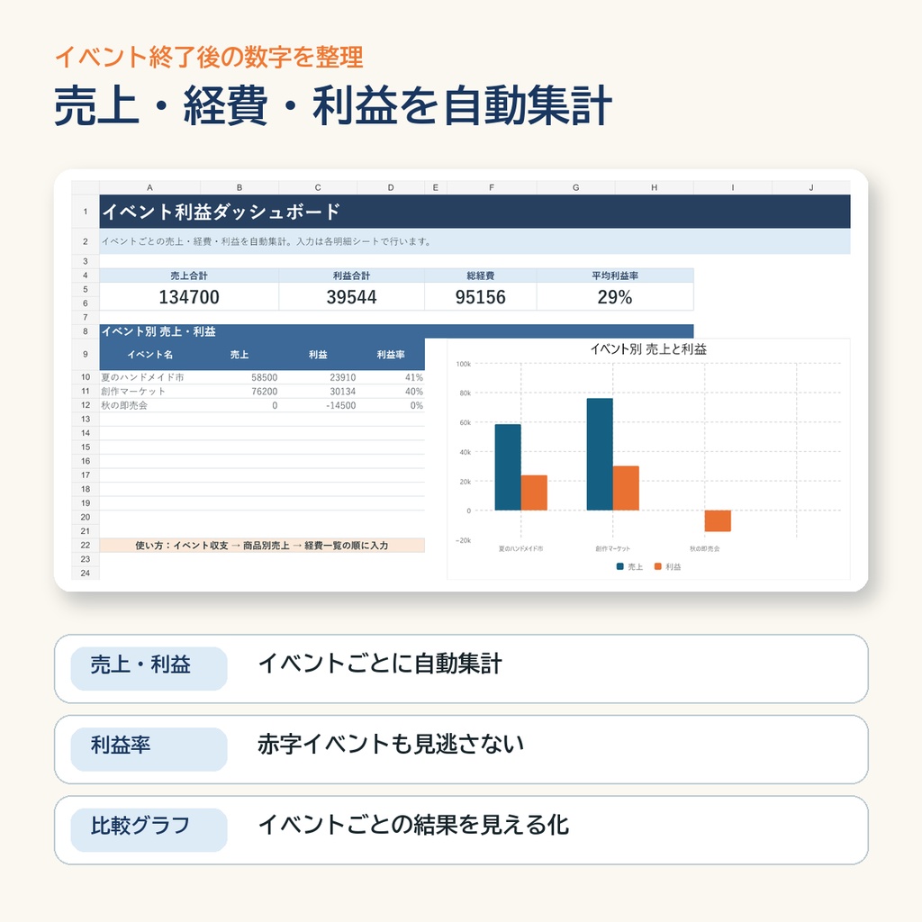 【Excel】イベント収支・利益計算テンプレート|損益分岐点・目標売上を自動計算