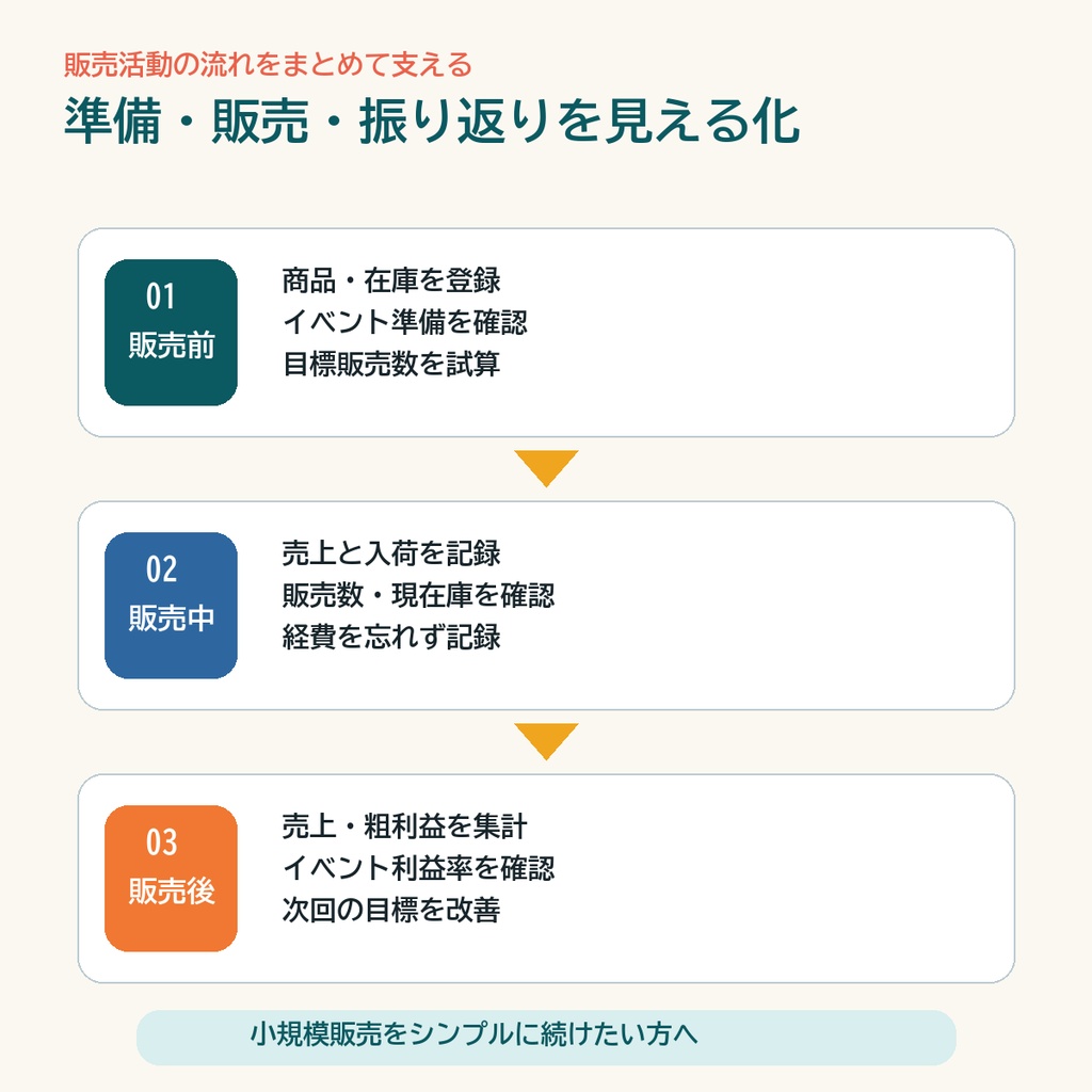 【Excelテンプレート2点セット】在庫・売上管理+イベント収支・利益計算|同人・ハンドメイド向け