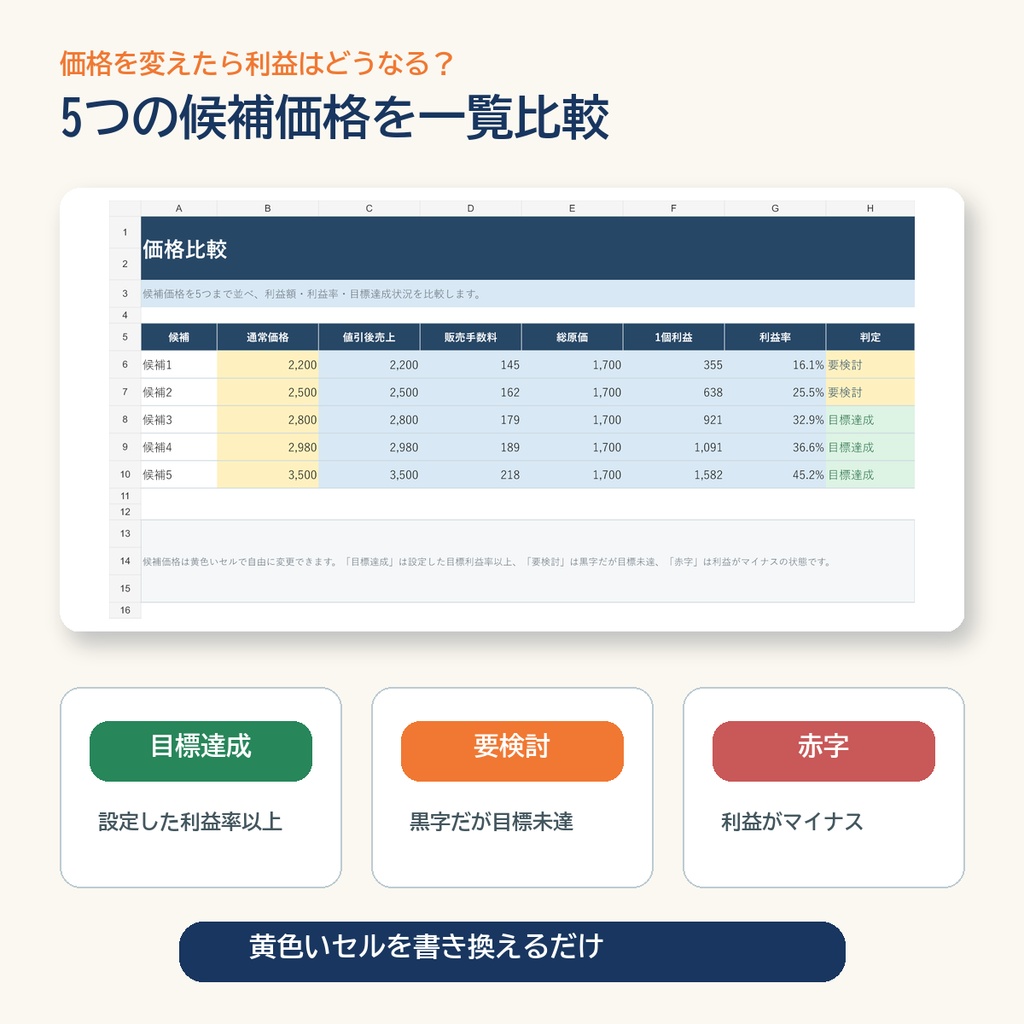 【Excel】原価・販売価格・利益率シミュレーター|ハンドメイド・同人向け価格設定
