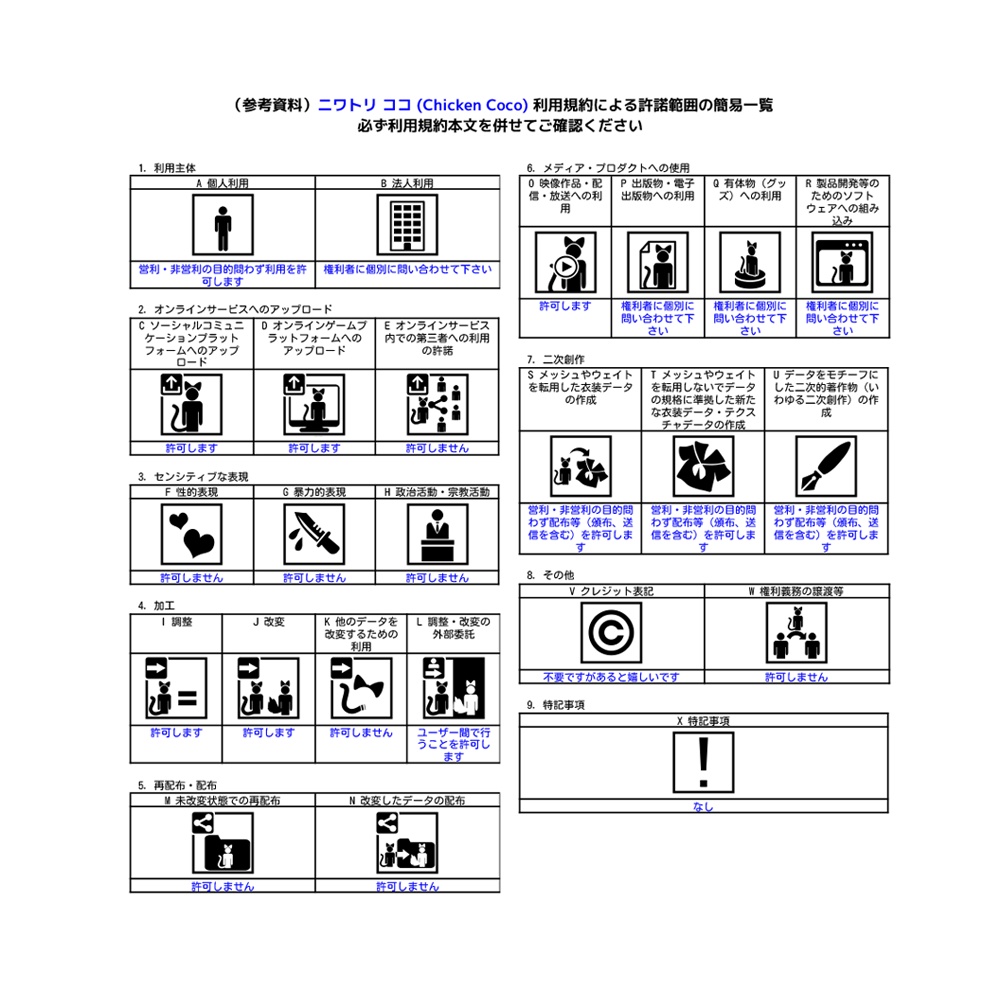 ニワトリ ココ (Chicken Coco) オリジナル3Dモデル
