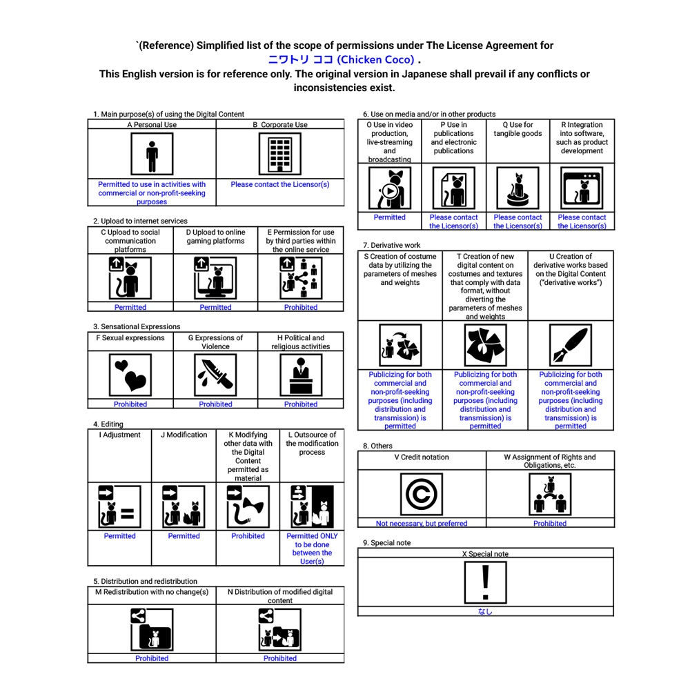 ニワトリ ココ (Chicken Coco) オリジナル3Dモデル