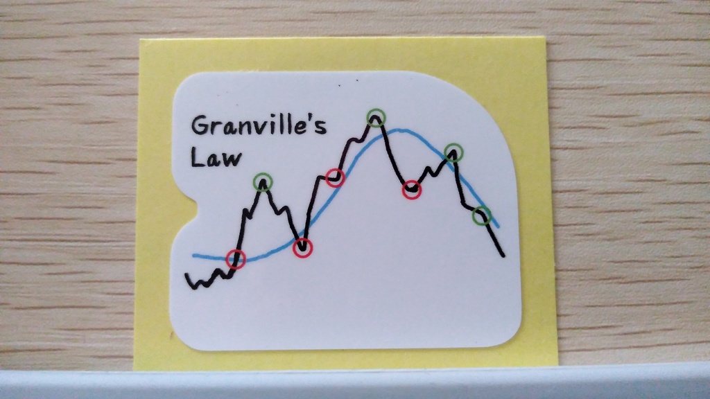 株ステッカー「グランビルの法則」