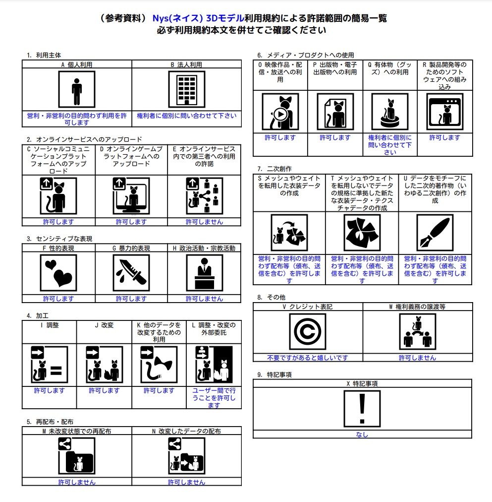 オリジナル3Dモデル / 【Nys】(ネイス) V2.0.1