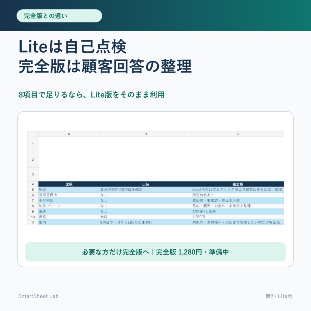 Web制作を始める前の8項目チェック|無料Lite版