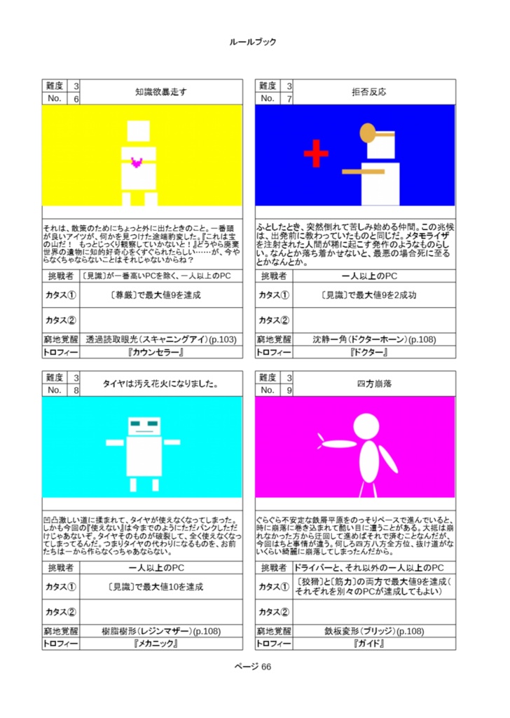 オリジナルTRPG『廃棄世界とスカベンチャー』ルールブック