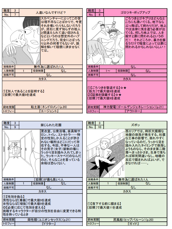 オリジナルTRPG『廃棄世界とスカベンチャー』データ集2 【Chaotic City's Crazy Citizen】