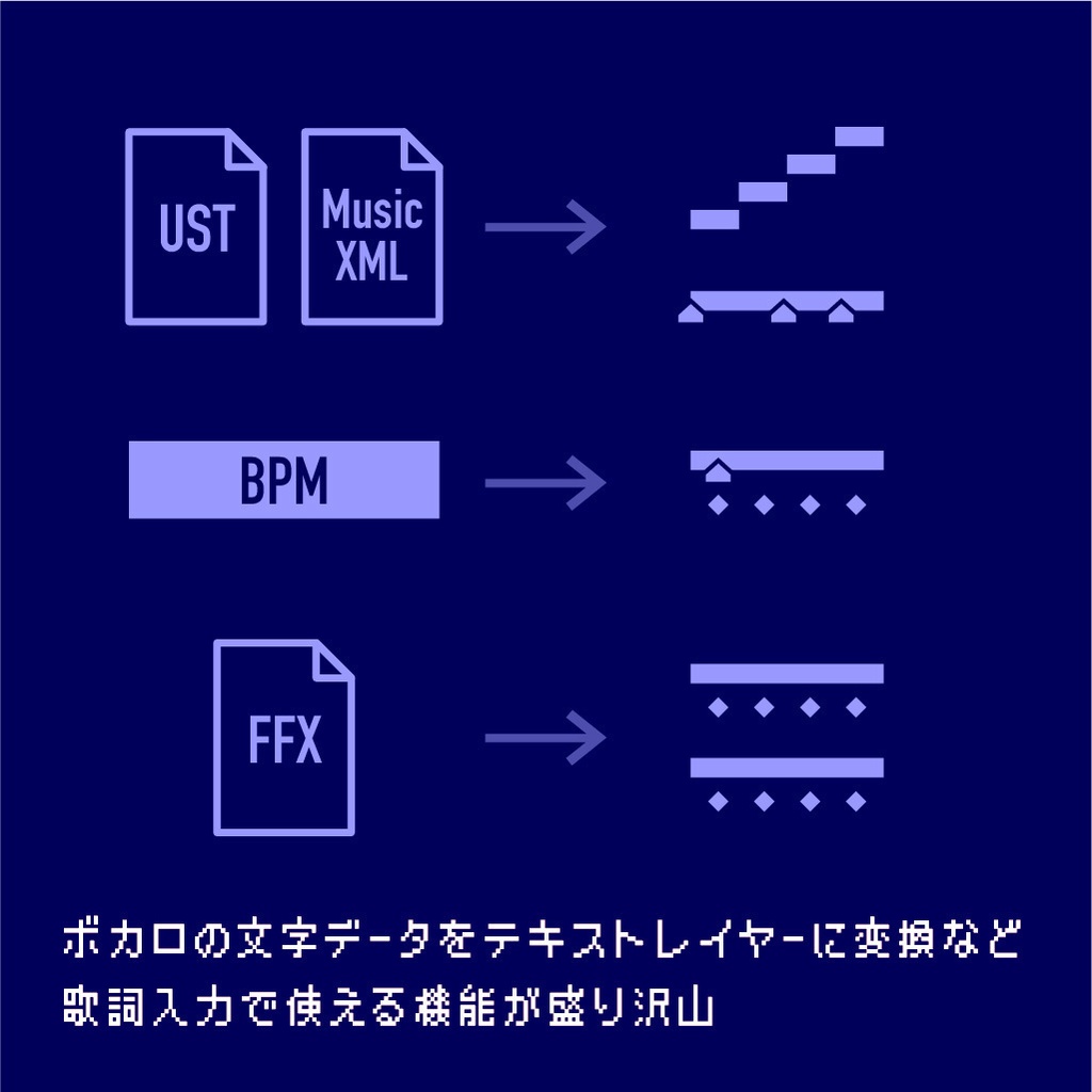 【AfterEffects スクリプト】［ 歌詞入れ支援ツール ］MVLyrics2Layers | 体験版あり