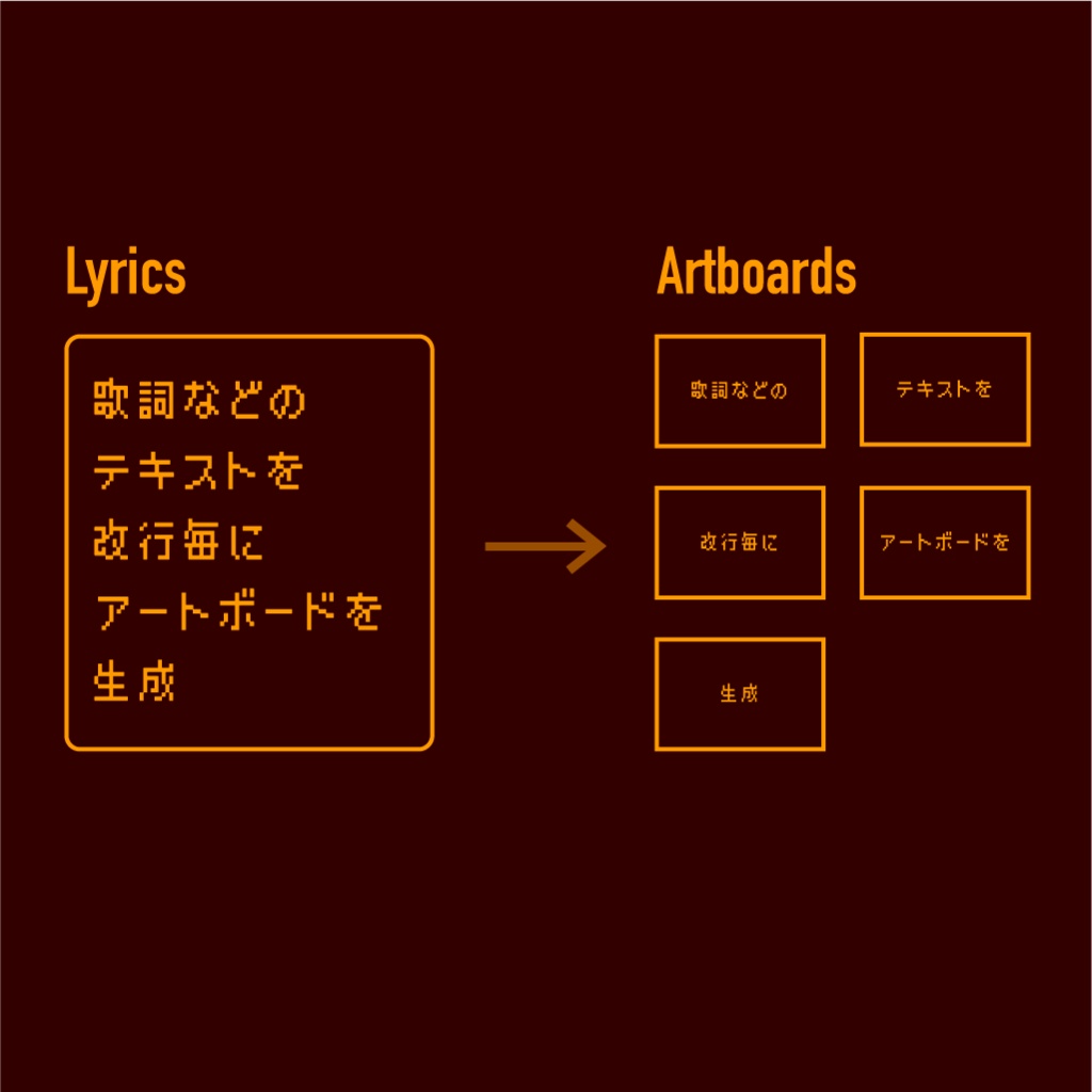 【Illustlator スクリプト】Lyrics2Artboards