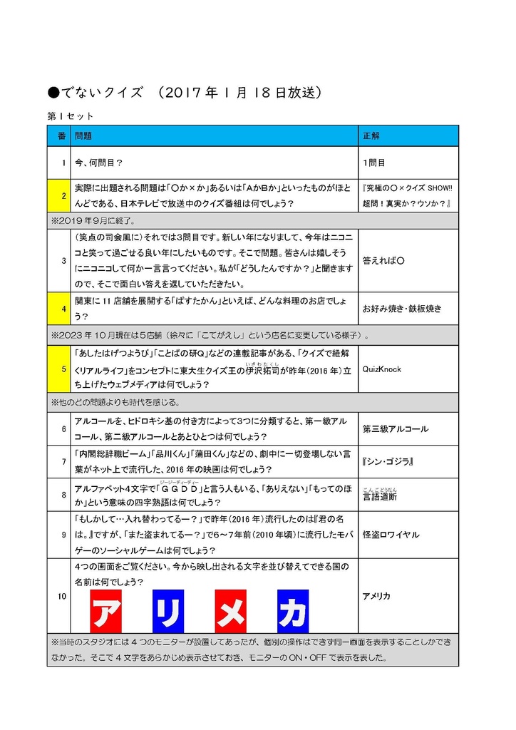 トイ① 野田修平問題集