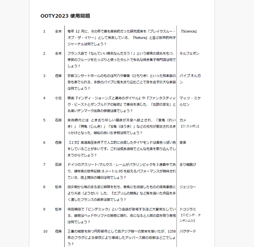 OUQS OF THE YEAR 2023