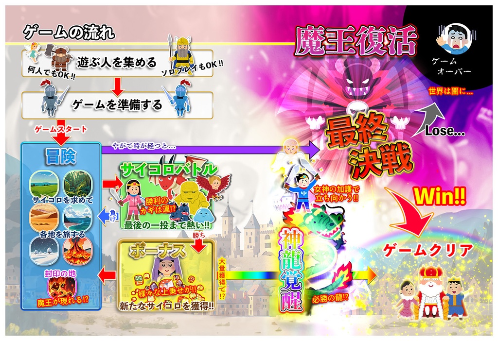 サイコロクエスト2