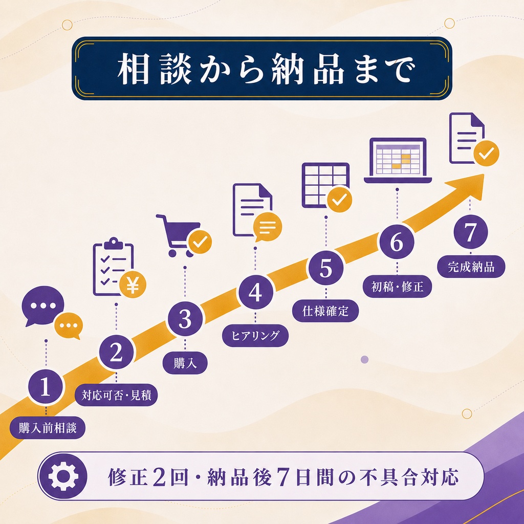 【先着3件・購入前相談必須】介護現場Excel個別設計|モニタープラン