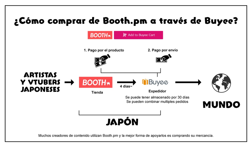 【World】3rd Anniversary Goods【Reedición por tiempo limitado】