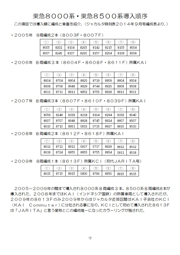 ジャカルタの東急8000系・東急8500系引退記念本