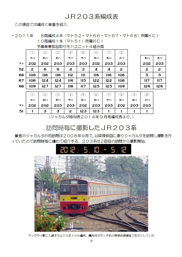 ジャカルタの203系引退記念本