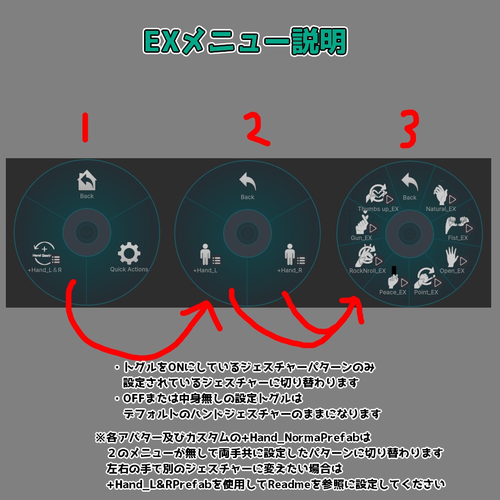 【VRC想定】+HandGesture【11Avatar用ハンドジェスチャー付属】