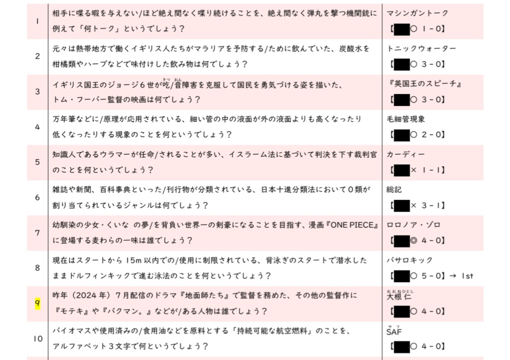 KとOのクラッシュ 公式記録集【短文基本・PDF/Excel付き】