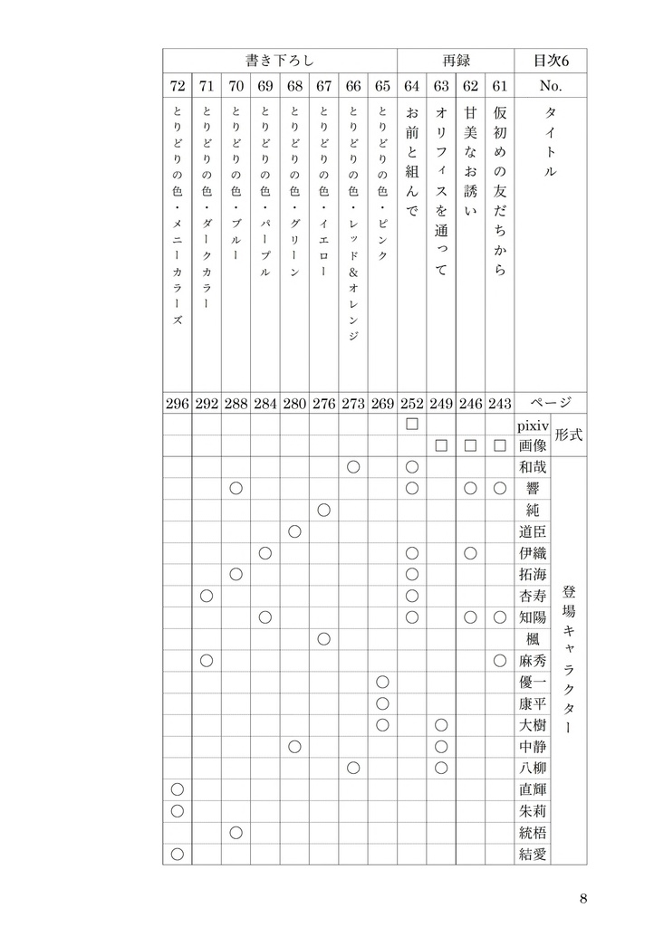 いろ・イロ・色 その2
