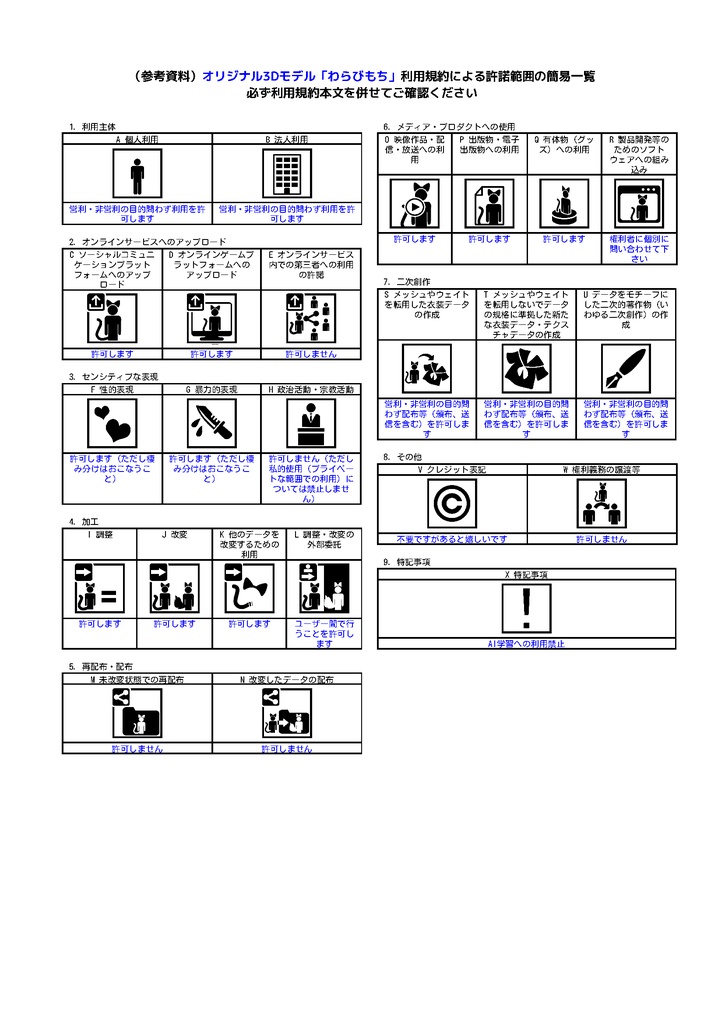 わらびもち/オリジナル3Dモデル