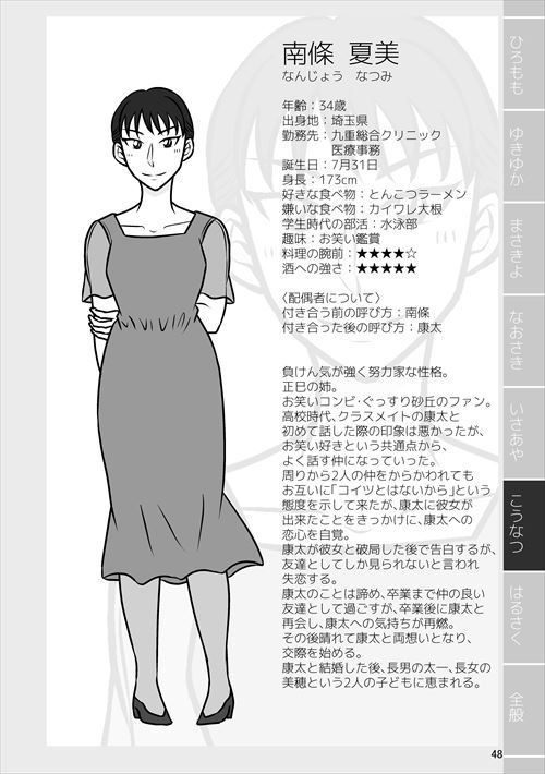 【創作男女】紙で再録を刷ってみる2