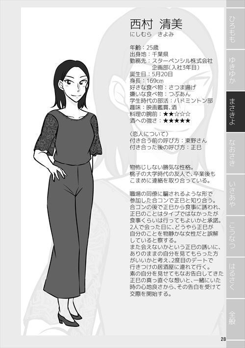 【創作男女】紙で再録を刷ってみる2