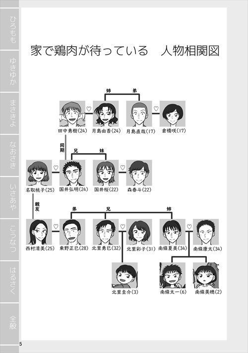 【創作男女】紙で再録を刷ってみる2