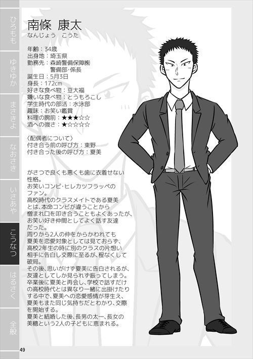 【創作男女】紙で再録を刷ってみる2