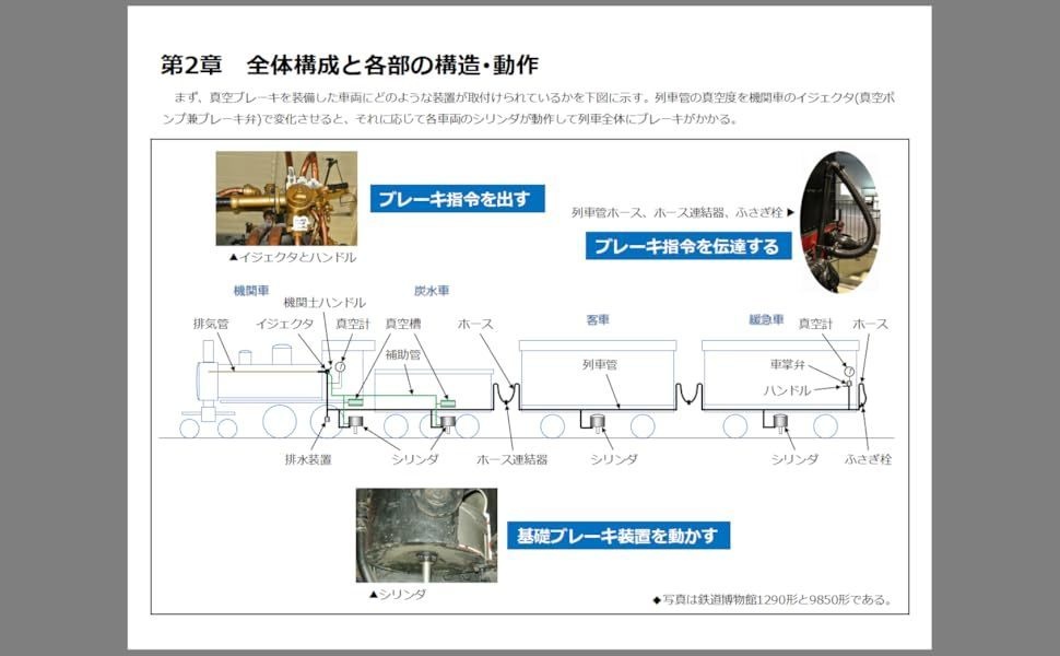 真空ブレーキ: -鉄道博物館保存蒸気機関車の実例で解説-