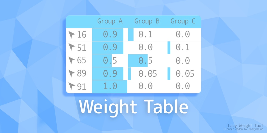【ウェイト数値設定ツール】Lazy Weight Tool【Blender アドオン】
