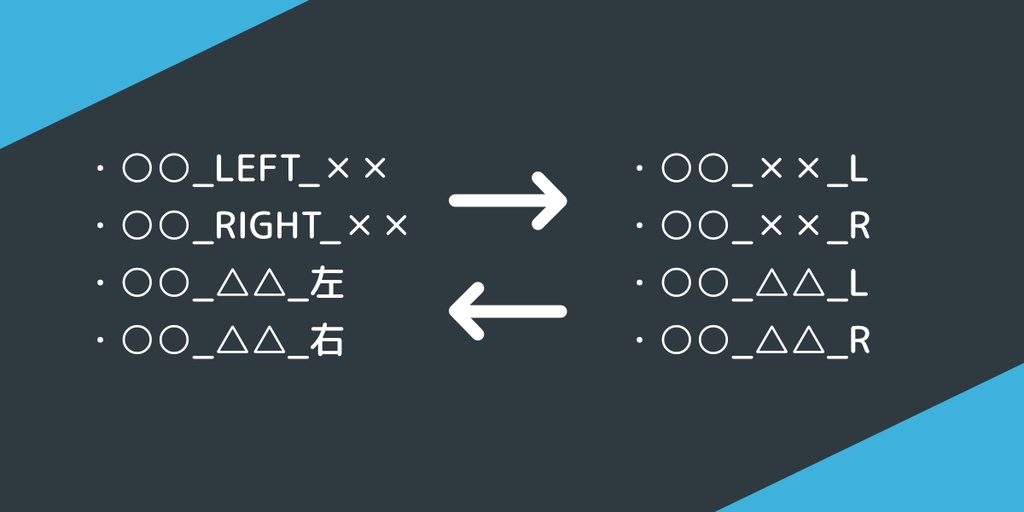 【Spreadsheet Batch Renamer】スプレッドシートで名前を一括変更したり元に戻せるアドオン【Blenderアドオン】