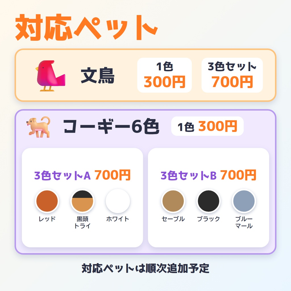 【Windows・VRChat】モフトーク|ペットと声で話せる・しつけで育つ(文鳥・コーギー対応)いれたよ。