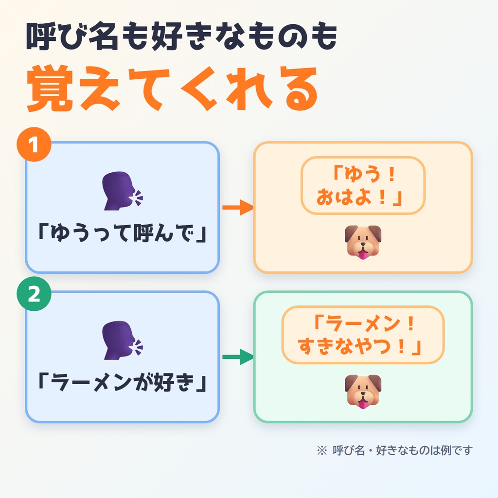 【Windows・VRChat】モフトーク|ペットと声で話せる・しつけで育つ(文鳥・コーギー対応)いれたよ。