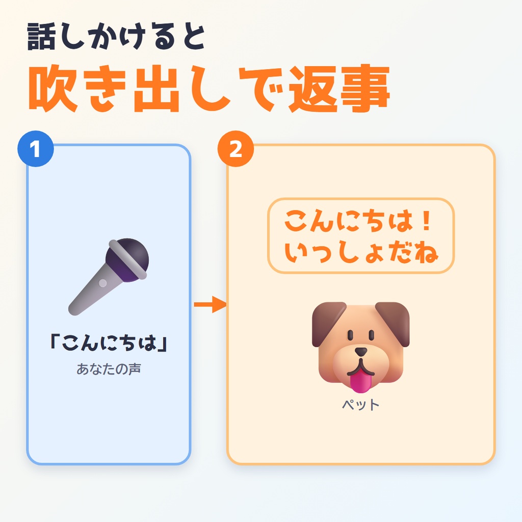 【Windows・VRChat】モフトーク|ペットと声で話せる・しつけで育つ(文鳥・コーギー対応)いれたよ。