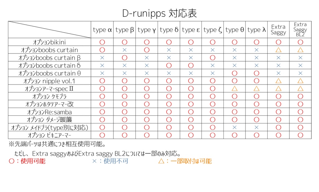 D-runippsオプション対応表
