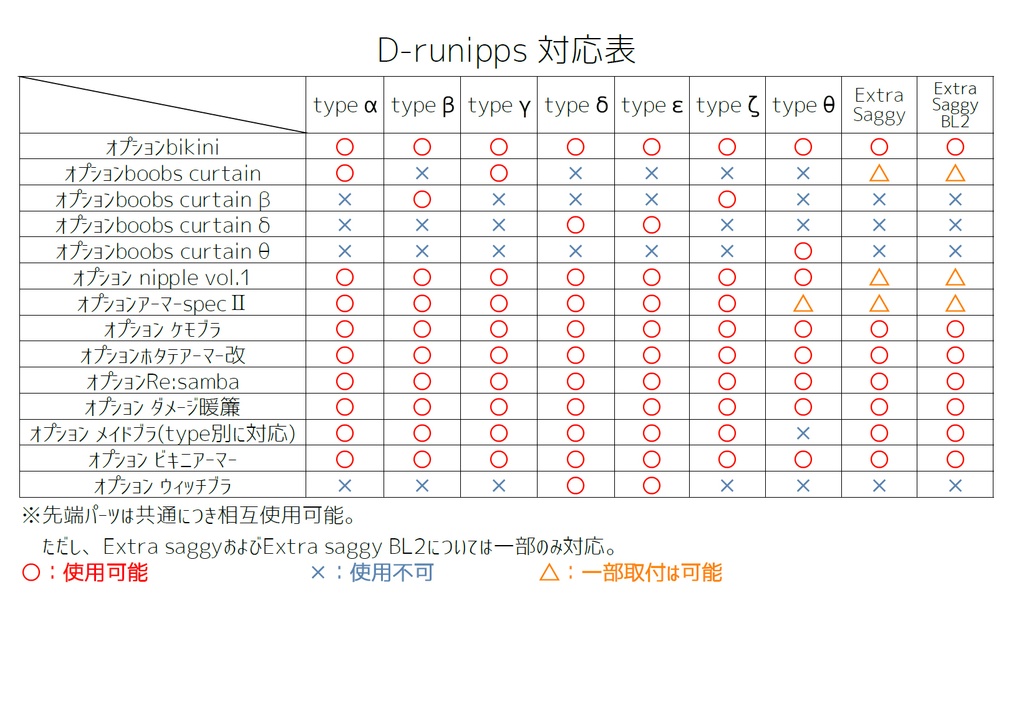 D-runippsオプション対応表